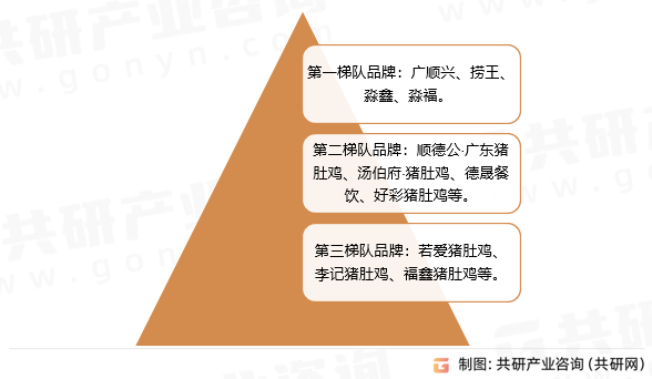 中国猪肚鸡火锅竞争格局