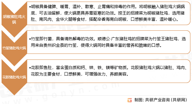 猪肚鸡火锅分类