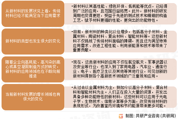 新材料行业发展趋势