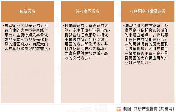 互联网券商行业分类