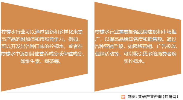 柠檬水行业发展前景