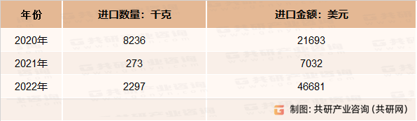 2020-2022年我国鲜或冷的鲽鱼进口现状