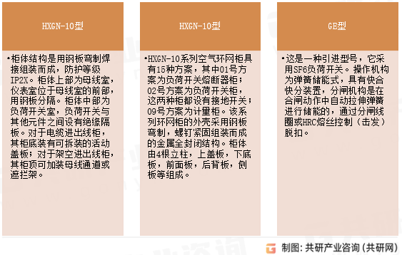 环网柜类型