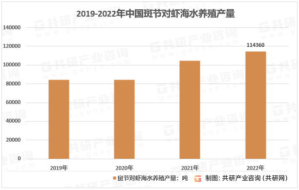 2019-2022年中国斑节对虾海水养殖产量