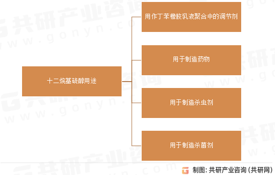 十二烷基硫醇用途