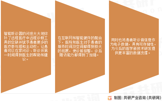 智能听诊器优点