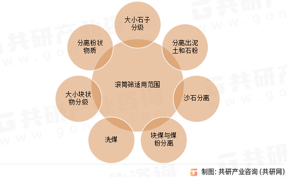 滚筒筛适用范围