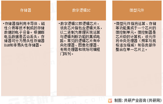数字芯片行业分类