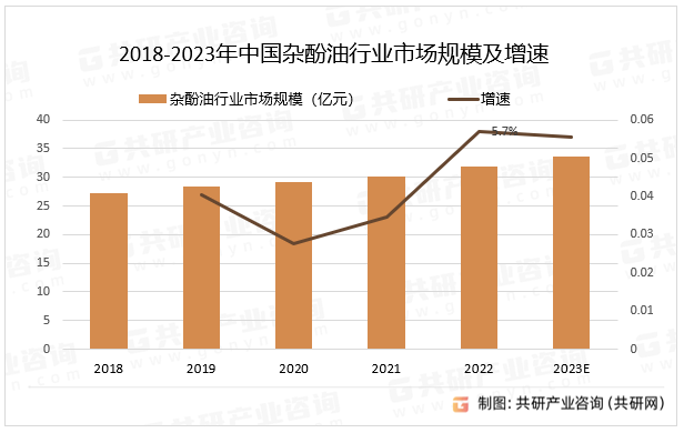 2018-2023ЇsИIЈҎģ