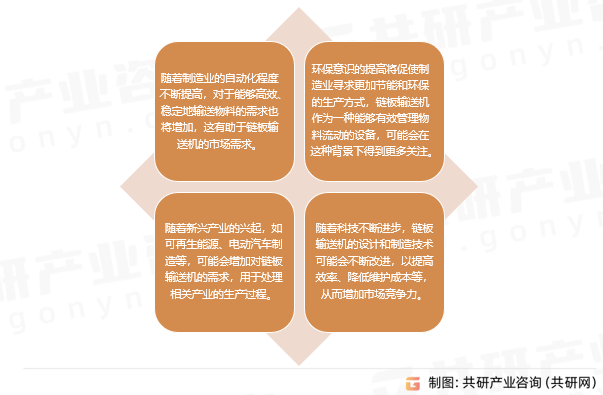 中国链板输送机行业发展前景