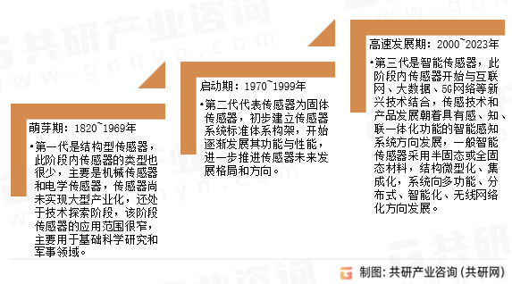 物联网传感器发展历程