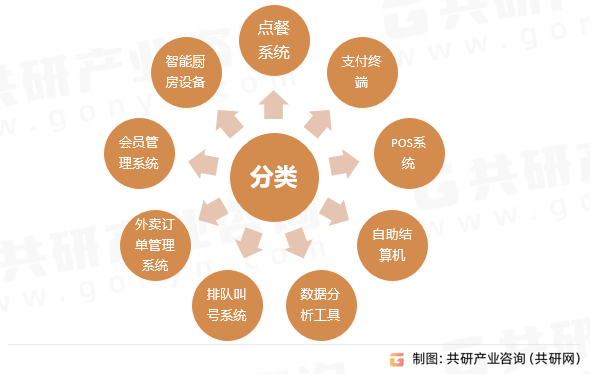 餐饮收费机分类