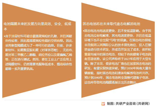 电池膜行业发展前景分析
