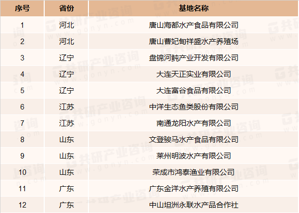 农业部第一批养殖河鲀鱼源基地备案公示名单