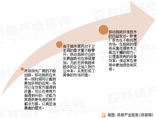 移动厕所未来市场趋势