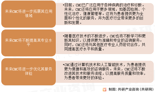 CMC未来发展前景