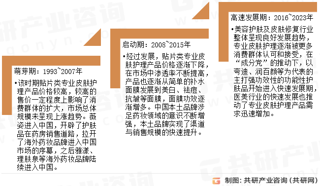 专业皮肤护理产品发展历程