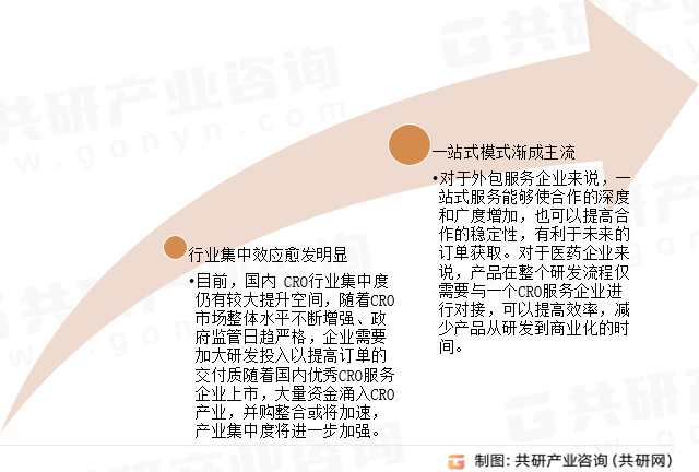 医药研发外包服务市场未来发展趋势