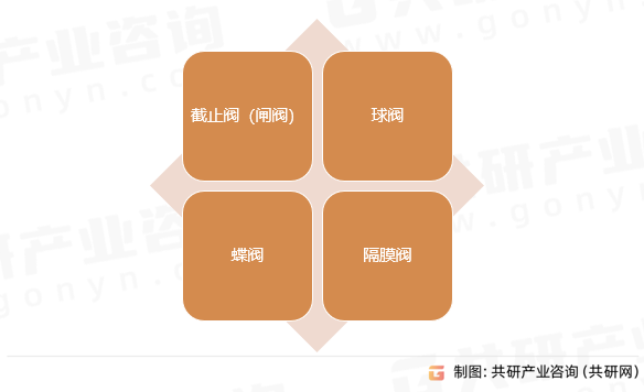 封隔器行业分类