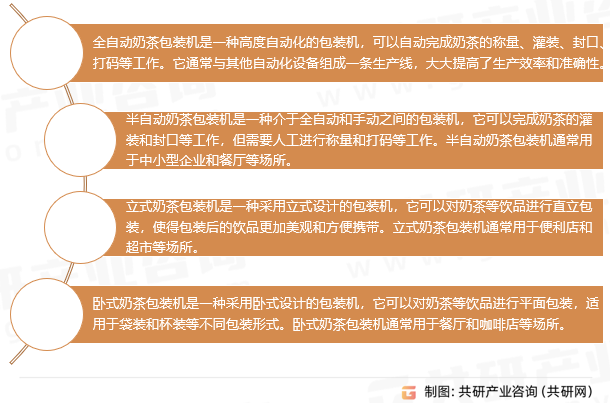 奶茶包装机分类