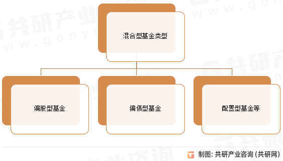 混合型基金类型