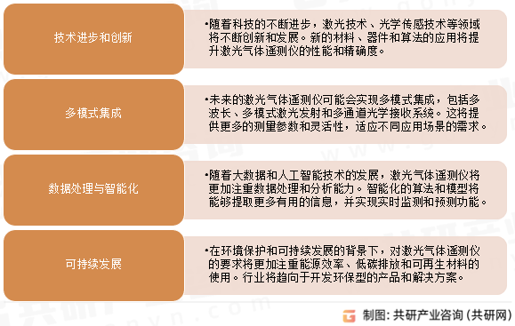 全球激光气体遥测仪发展趋势