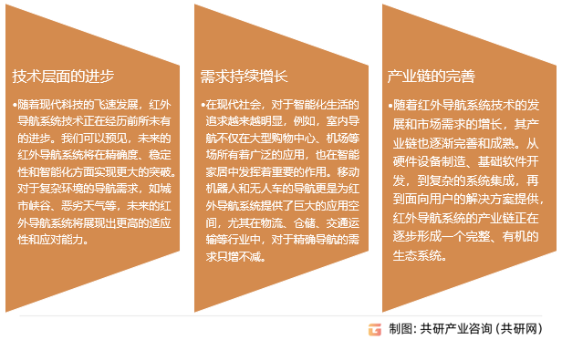 红外导航系统行业趋势