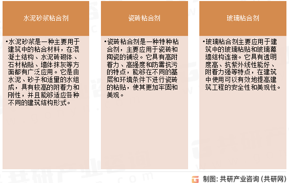 建筑粘合剂种类