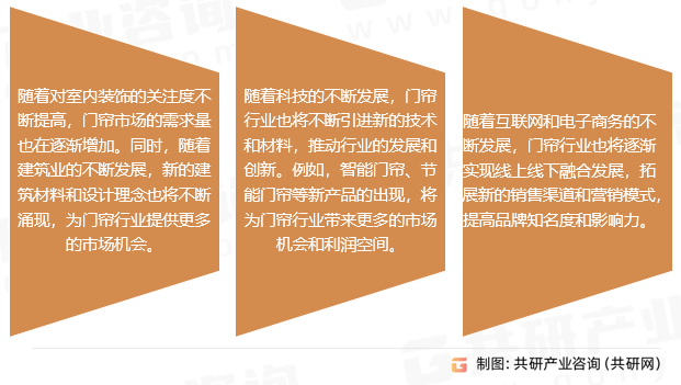 门帘行业发展趋势
