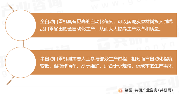 口罩机行业分类