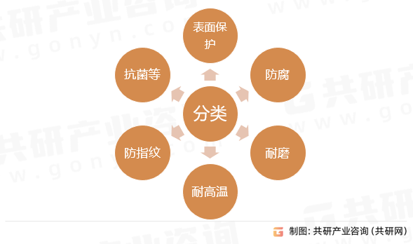 家用电器涂料功能