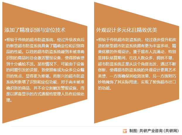 超市防盗系统行业发展优势