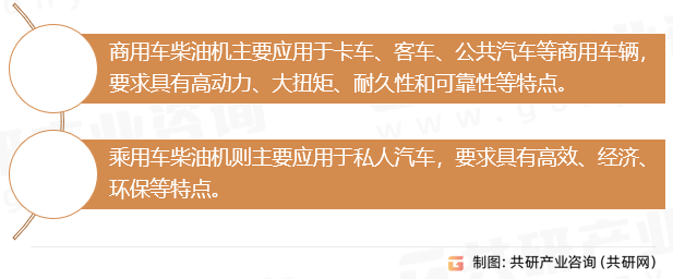 汽车用柴油机分类