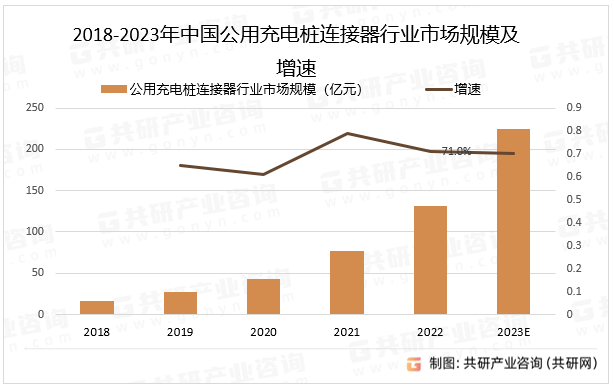 2018-2023Ї(gu)ó늘BИI(y)Ј(chng)Ҏ(gu)ģ