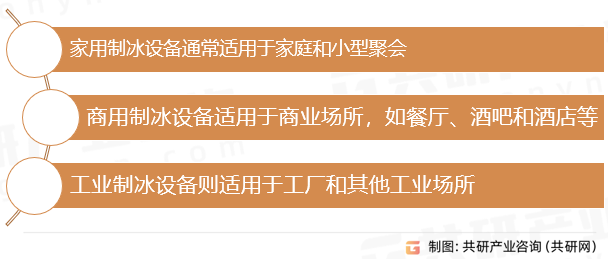制冰设备行业分类