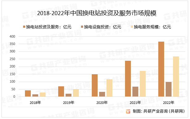 2018-2022Ї(gu)QվͶY(w)Ј(chng)Ҏ(gu)ģ