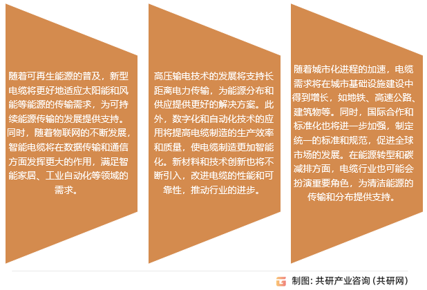电气装备电缆行业发展趋势