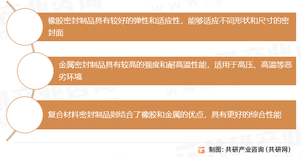 发动机密封制品行业分类