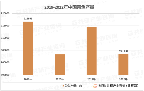 2019-2022年中国带鱼产量