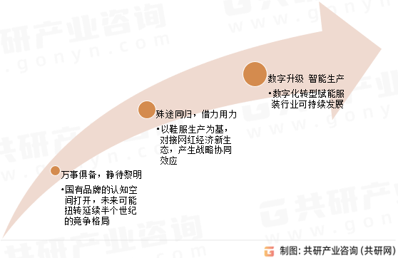 中国户外运动鞋服发展趋势