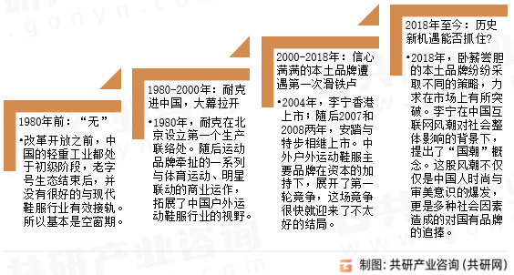 中国户外运动鞋服发展历程