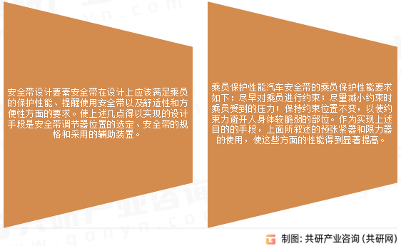 汽车安全带性能
