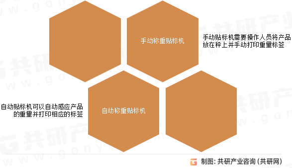 称重贴标机分类