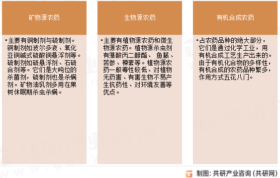 农药制剂分类