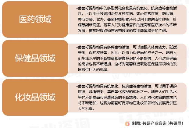 葡萄籽提取物-OPC行业发展趋势