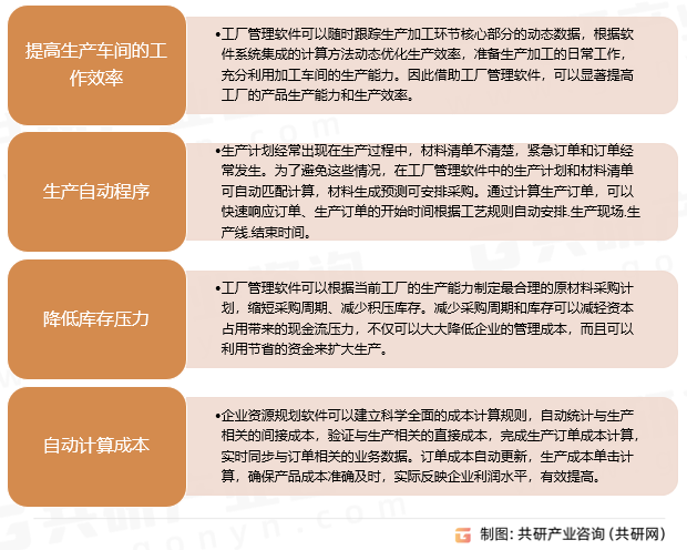 车间管理软件作用