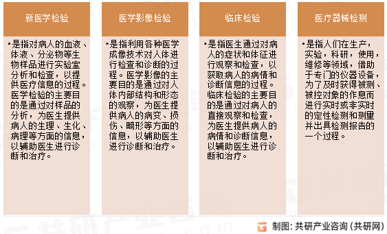 医疗检测行业分类
