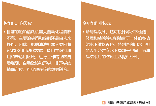 船舶清洗机器人发展趋势
