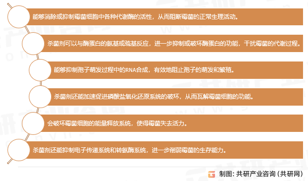 防霉剂的作用