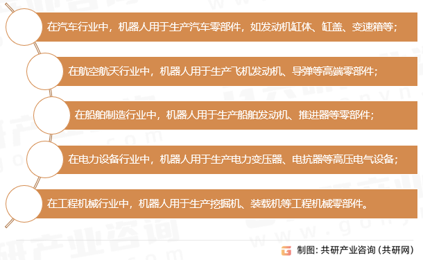 金属铸造机器人应用领域